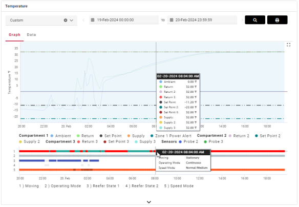 View Temperature Sensor Details in Graphical Format